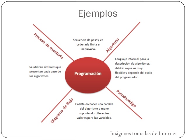 Mapa cognitivo tipos, características y ejemplos Lifeder