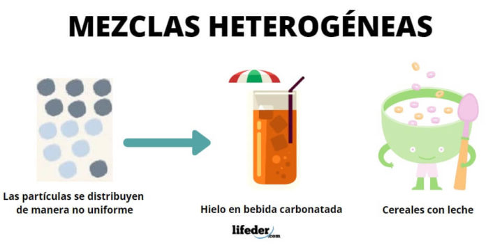 Diferencias entre mezclas homogéneas y mezclas heterogéneas