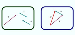 Resta De Vectores: Método Gráfico, Ejemplos, Ejercicios