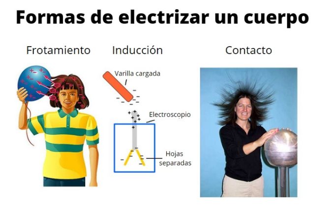 Formas de electrizar un cuerpo (con ejemplos) Lifeder