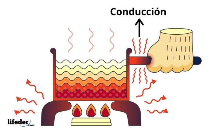 Energía térmica características, obtención, transferencia