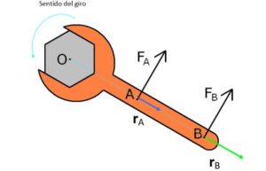 formulas de cinematica rotacional