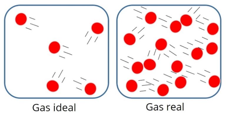 S b gas. Идеальный ГАЗ. Ideal Gazlar. Идеальный ГАЗ модель. Идеального газа мемы.