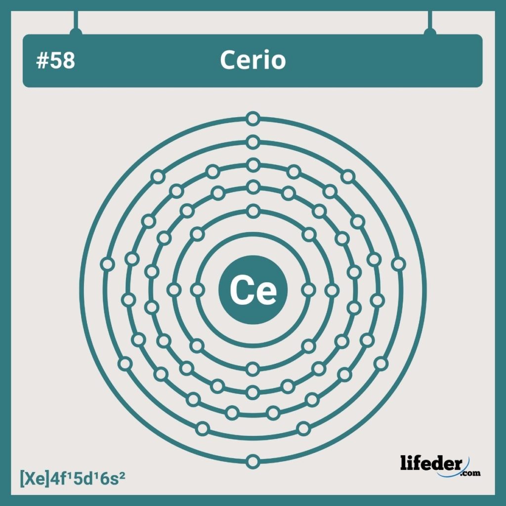 Cerio: Estructura, Propiedades, Obtención, Usos