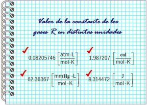 Constante De Los Gases: Qué Es, Cálculo Y Ejemplos