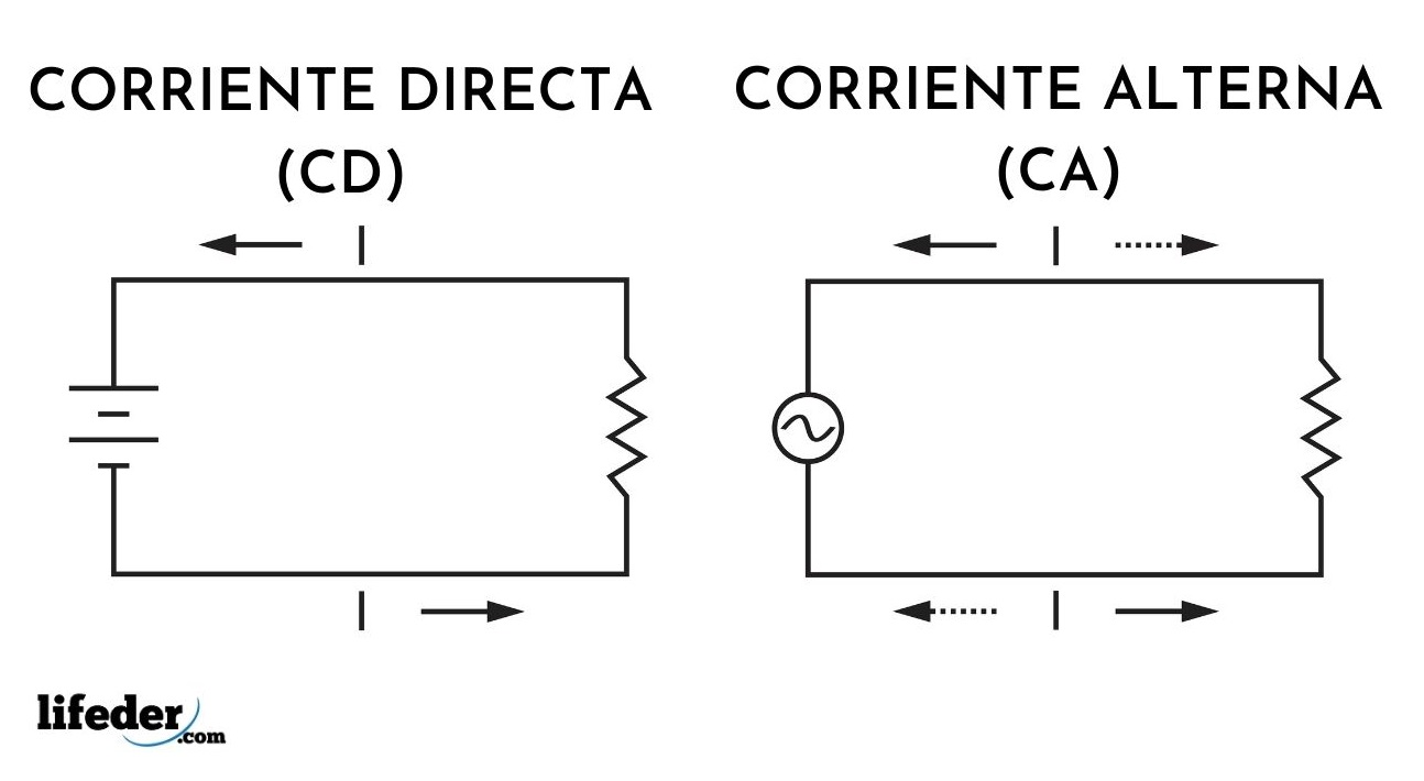 Corriente Directa Cómo Se Genera Circuitos Ejemplos