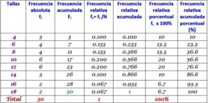 Frecuencia Absoluta: Fórmula, Cálculo, Distribución, Ejemplo