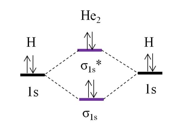 Teoría Del Orbital Molecular: Explicación, Enlaces, Orbitales Y Ejemplos