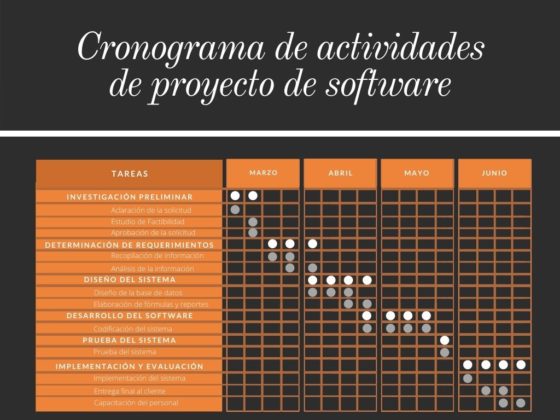 Cronograma De Actividades: Qué Es, Para Qué Sirve, Cómo Hacerlo, Ejemplo