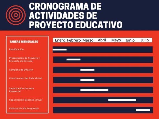 Cronograma De Actividades: Qué Es, Para Qué Sirve, Cómo Hacerlo, Ejemplo