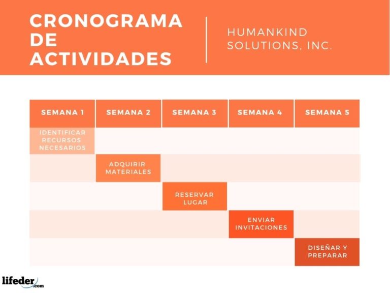 Cronograma De Actividades Qué Es Para Qué Sirve Cómo Hacerlo Ejemplo 9434