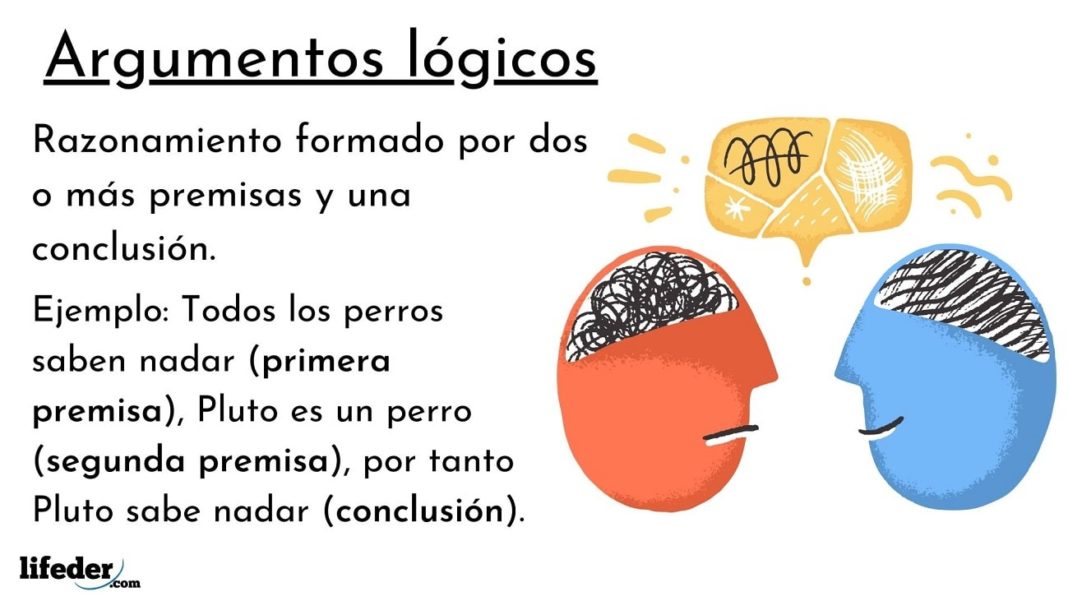 ¿Qué es un argumento conductivo? 10 ejemplos