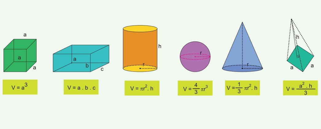 Volumen Concepto Fórmulas Calculo Ejemplos Ejercicios 