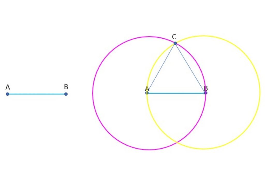 Geometría Euclidiana Concepto Historia Elementos Ejemplos 