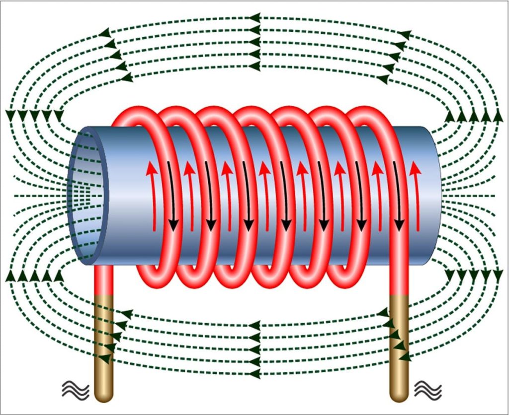 Inducción Electromagnética Qué Es Aplicaciones Ejemplos 6109