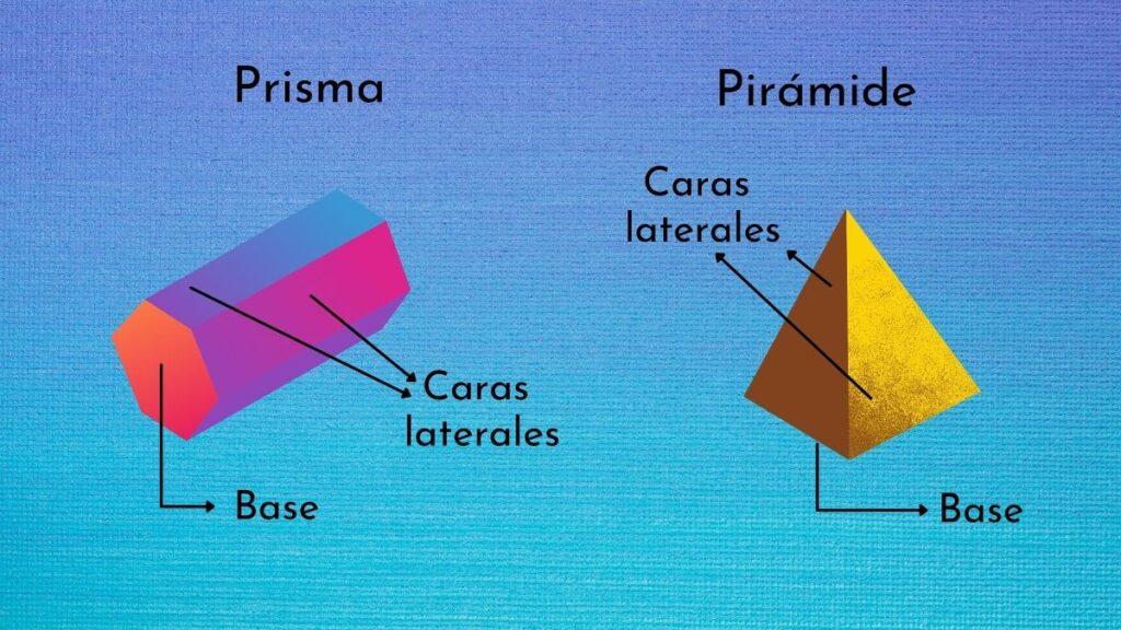 Diferencias Entre Prismas Y Pirámides Definición Elementos Fórmulas