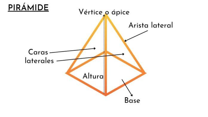 Diferencias Entre Prismas Y Pirámides Definición Elementos Fórmulas