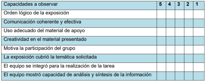 Lista De Cotejo Qué Es Características Cómo Hacerla Ventajas Ejemplos 2615