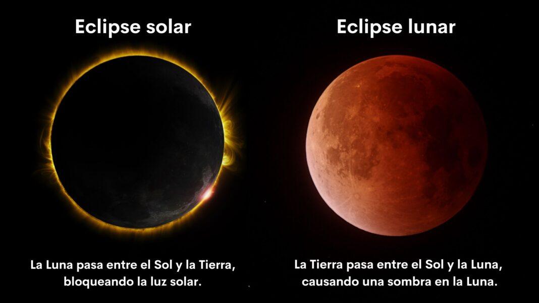 Eclipse solar y lunar qué son, diferencias, cómo se forman, tipos