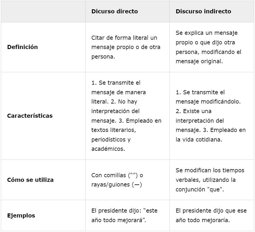 Discurso Directo E Indirecto Ejercicios Prodesma Sexiz Pix